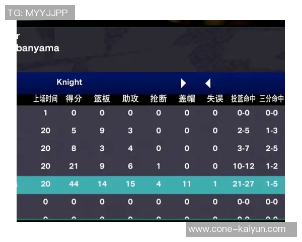 新赛季最佳防守球员赔率分析文班领跑切特紧随其后阿门浓眉并列第三