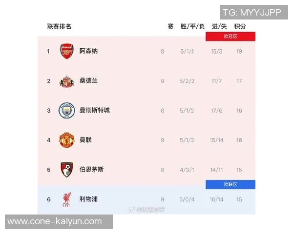 曼联赛季初预期排名第4却跌至第14成为英超最大失落球队 曼联赛季初预期排名第4却跌至第14成为英超最大失落球队